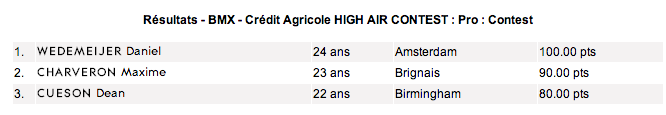 FISE 2014 RÉSULTATS HIGH AIR CONTEST CRÉDIT AGRICOLE