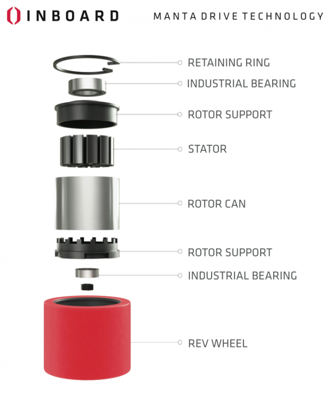 Moteur Manta Monolith Inboard