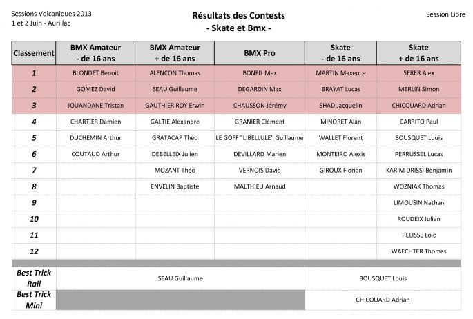 Sessions Volcaniques 2013