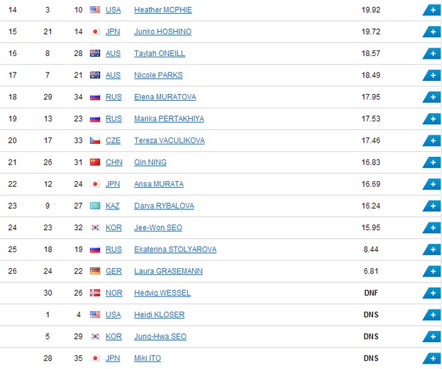 sotchi