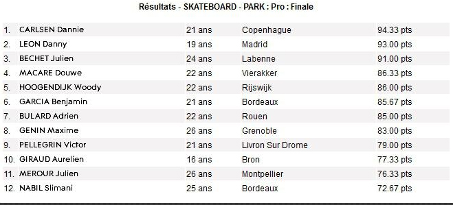FISE 2014 RÉSULTATS SKATE