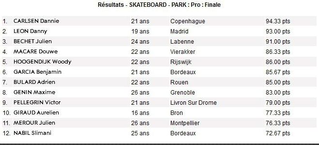 FISE 2014 RÉSULTATS SKATE