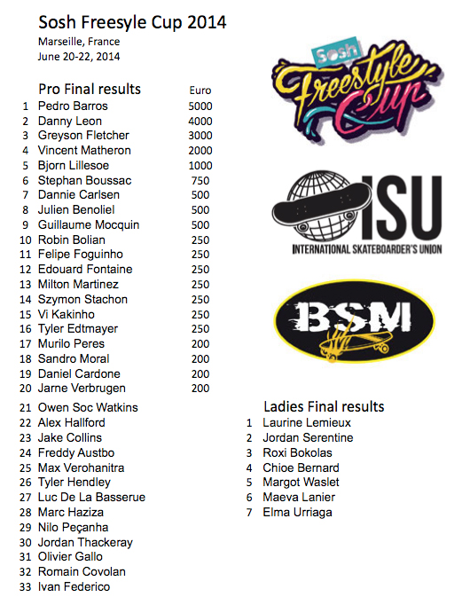 sosh results