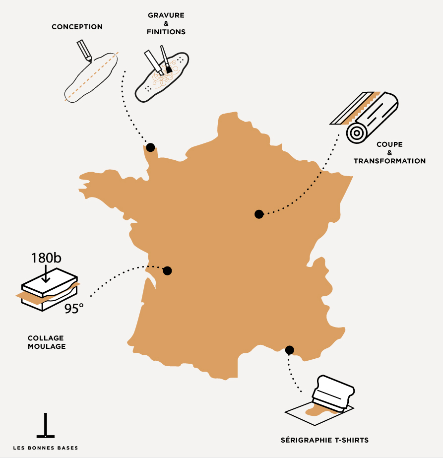 Carte-les-bonnes-bases