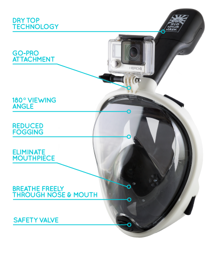 Schéma détaillé du masque H2O
